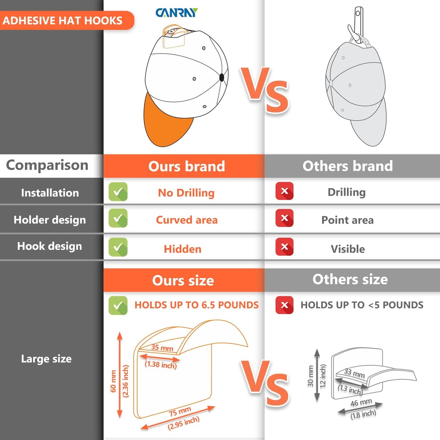 20-Pack Hat Hooks for Wall - Adhesive Hat Rack for Baseball Caps, Cap Organizer Holder | No Drilling | Stick on | (White)