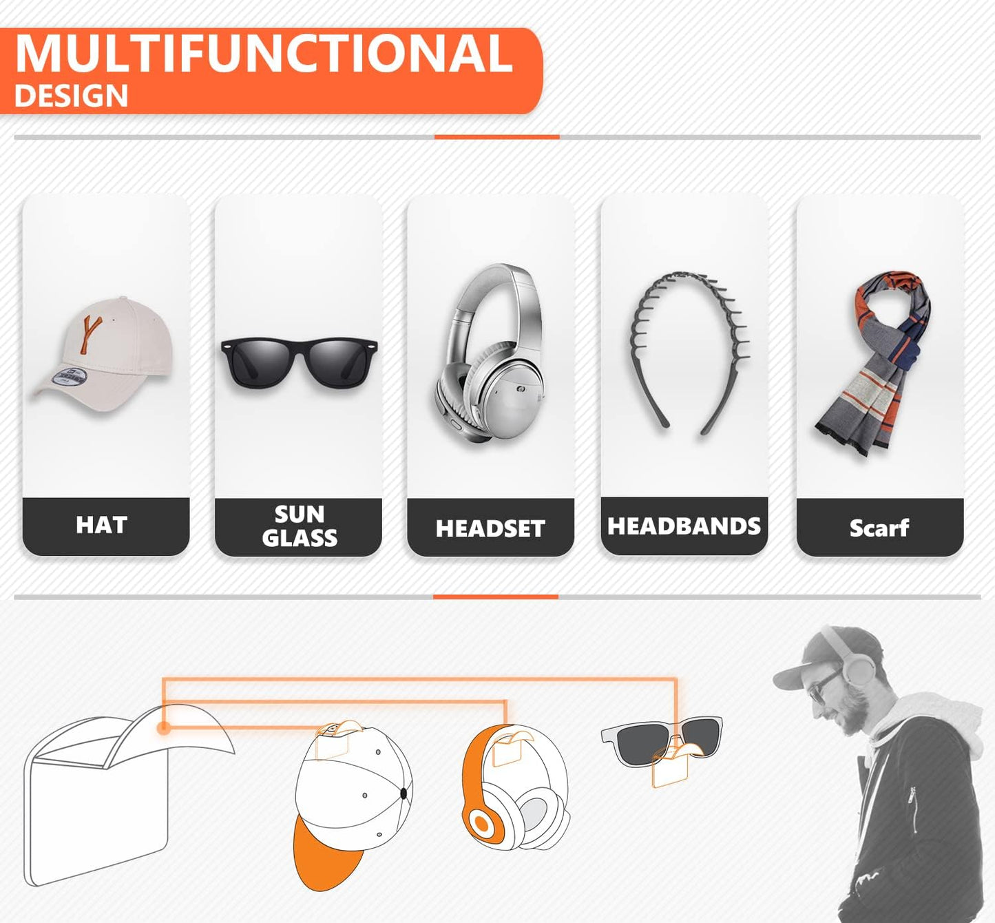 20-Pack Hat Hooks for Wall - Adhesive Hat Rack for Baseball Caps, Cap Organizer Holder | No Drilling | Stick on | (White)